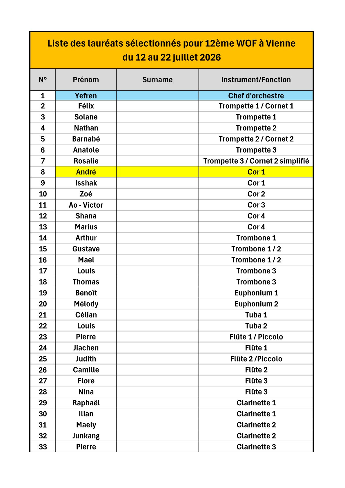Liste des laureats OFJT 2026 Session Vienne 1